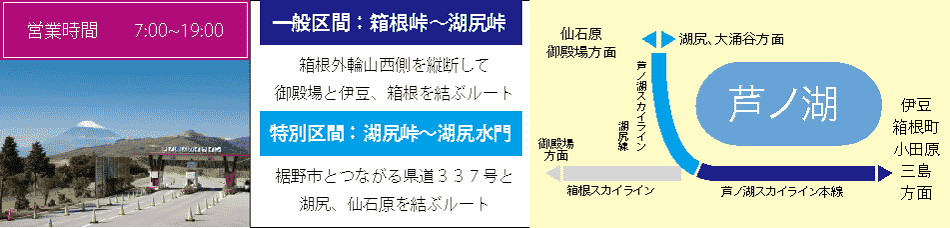 芦ノ湖スカイライン公式ページより引用